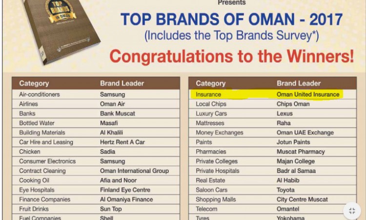 Top Brands